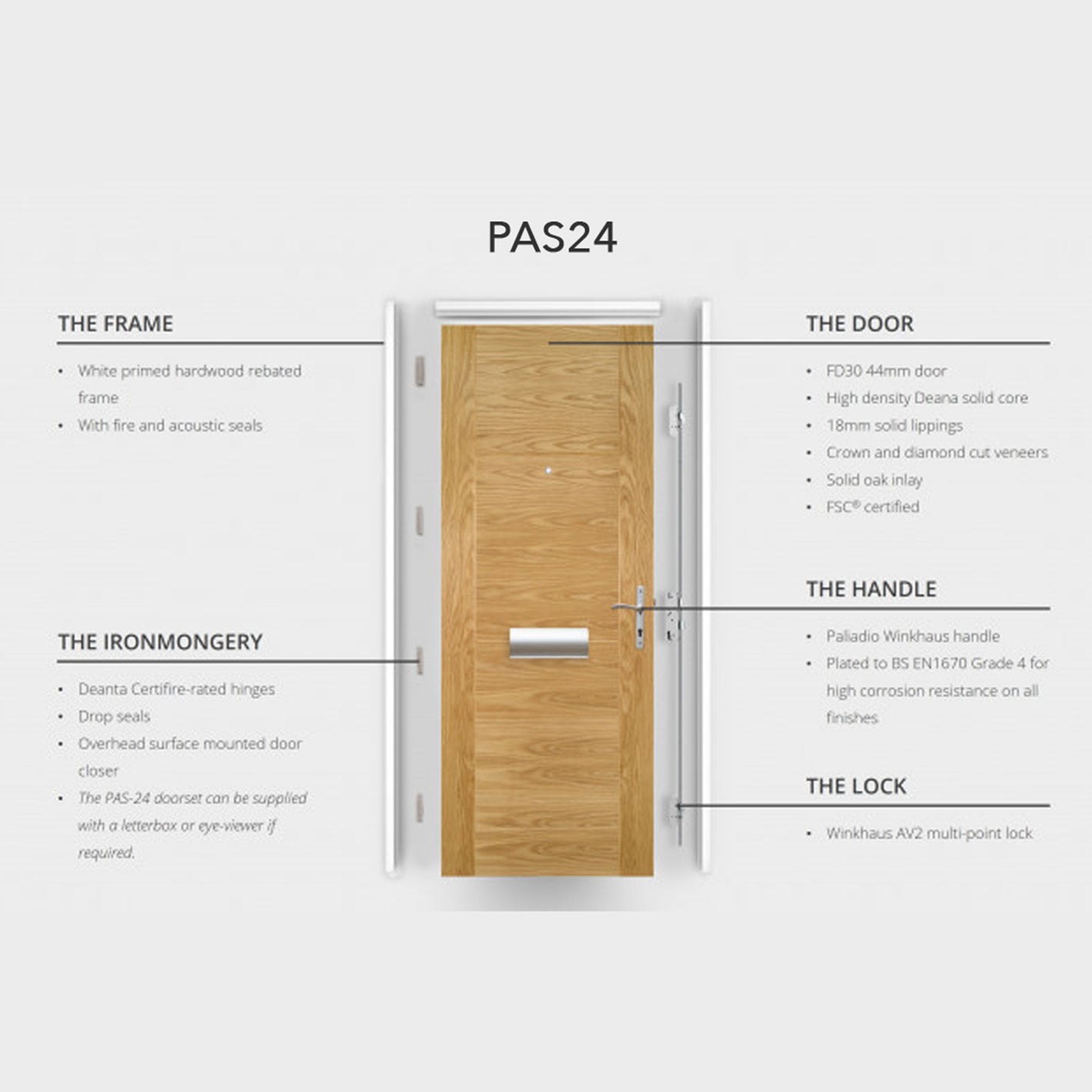 Pas 24 Enhanced Security Internal Sets – AX National - Doors Online